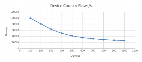 Server sizing device count flows.png